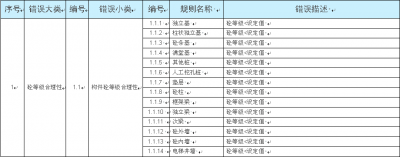 1.砼等级合理性