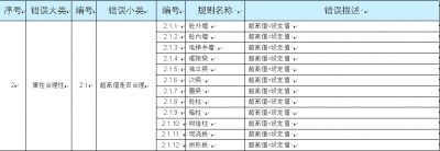 2.1.属性合理性