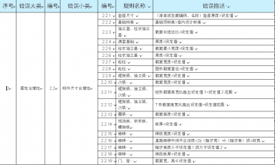 2.2.属性合理性