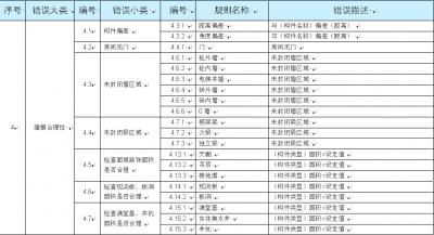 4.建模合理性