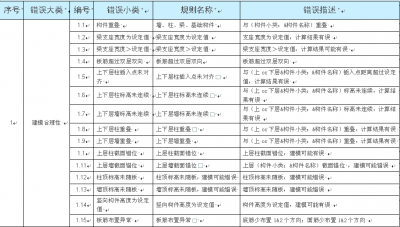 1.建模合理性