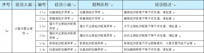 3.计算设置合理性