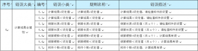 5.计算结果合理性