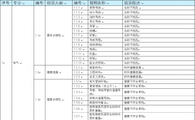 1.电气