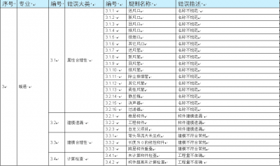 3.暖通